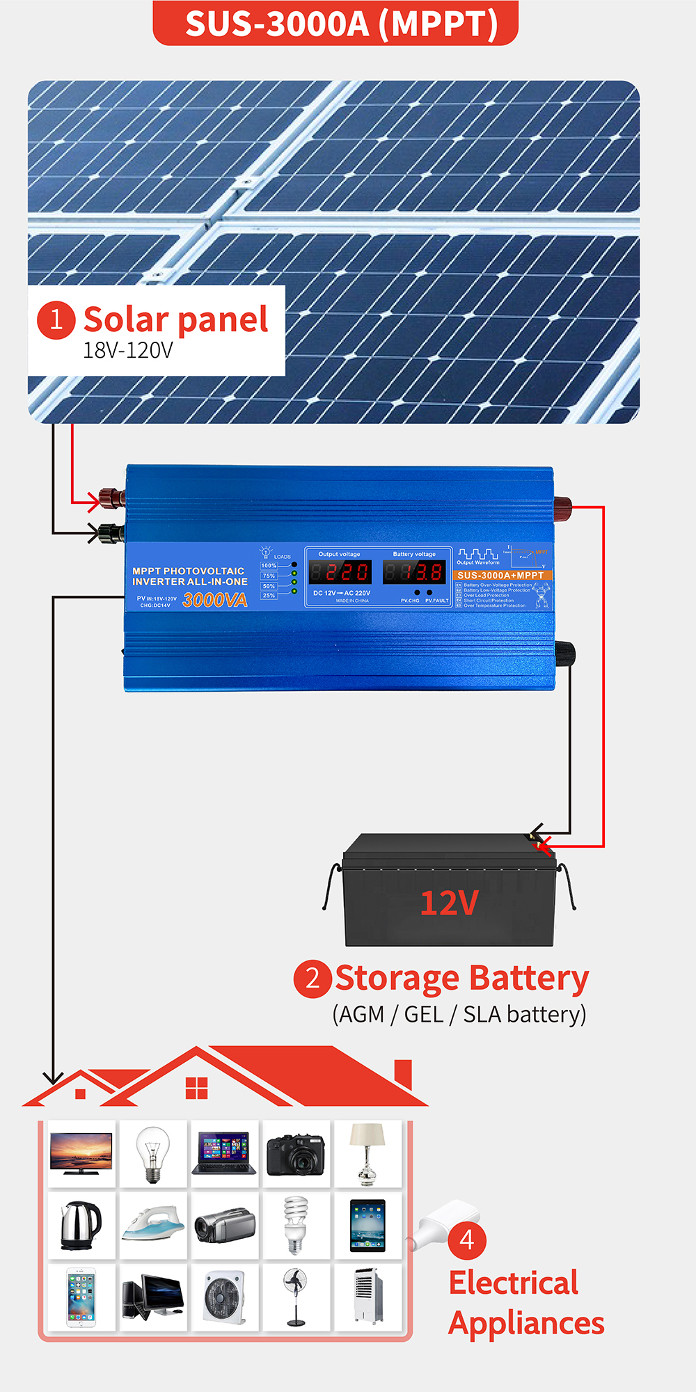 MPPT Solar Photovoltaic Inverter
