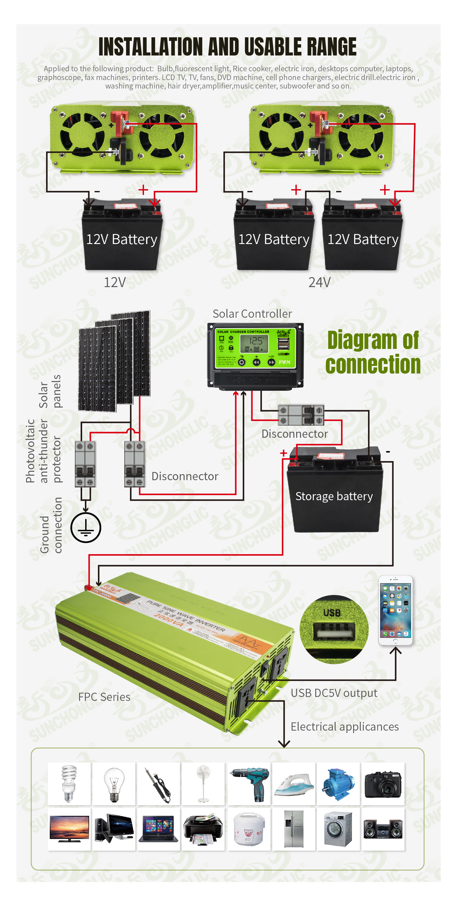 3000W Off Grid Pure Sine Wave Inverters