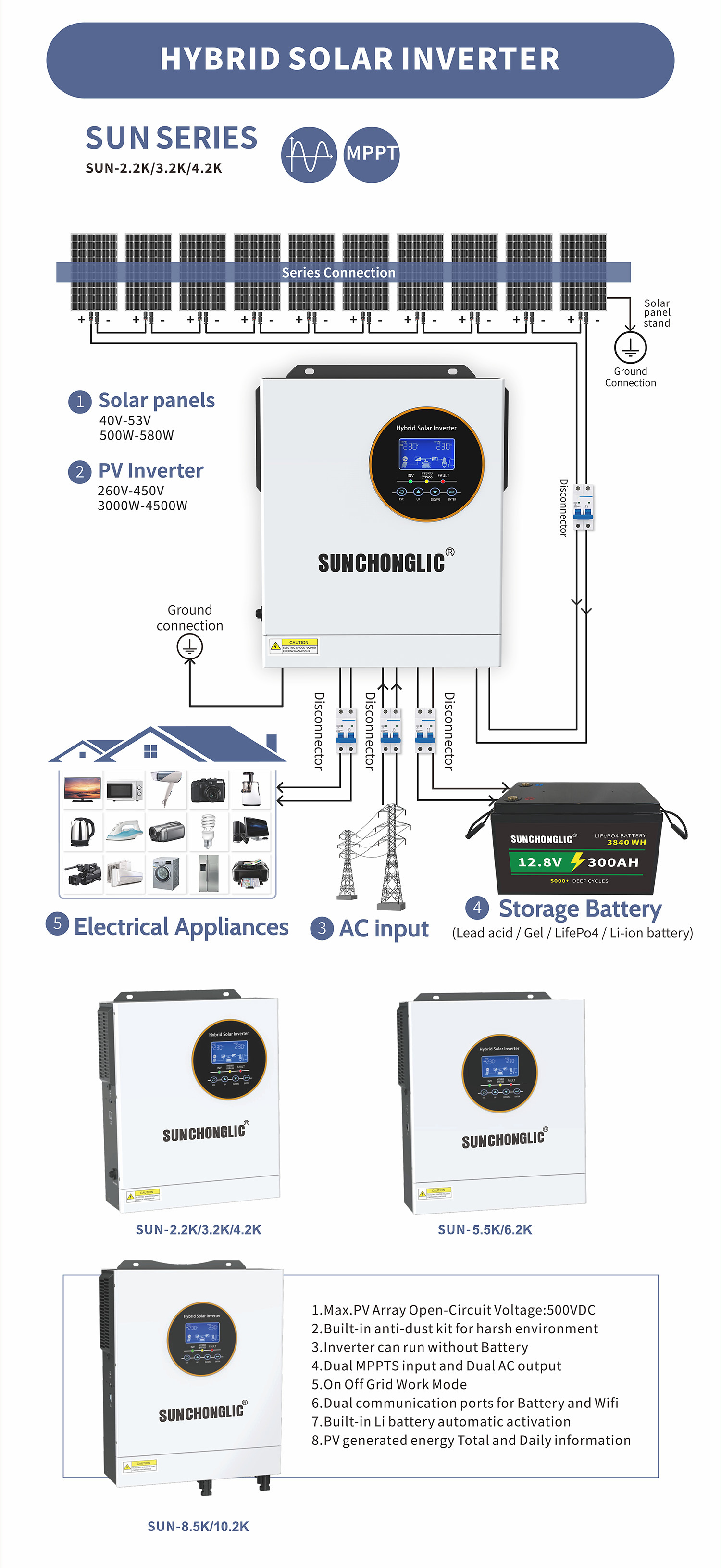 power inverter